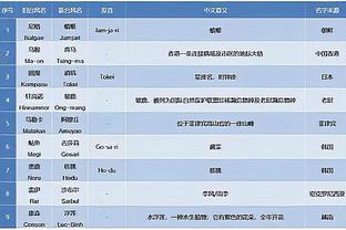 开云平台官网入口登录截图3