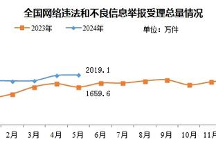 哈登：我们会看到快船进季后赛的样子 这是最重要的